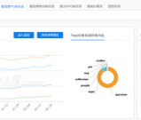 做知乎引流如何快速上首页获取精准流量？