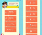 顺丰最新一期领各种顺丰寄件券 需要的上